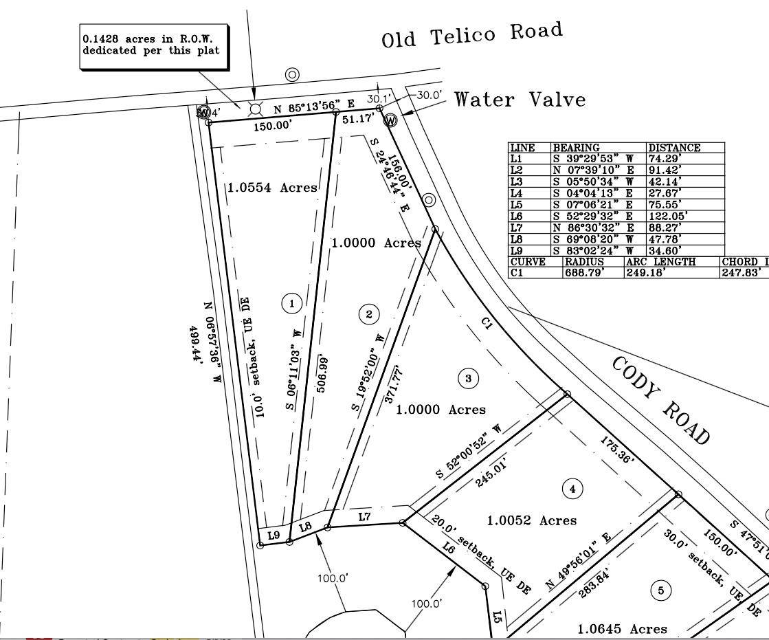 Ennis, TX 75119,Lot 1 Old Telico Road