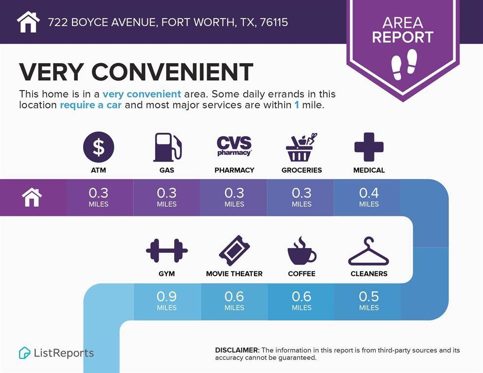 Fort Worth, TX 76115,722 W Boyce Avenue