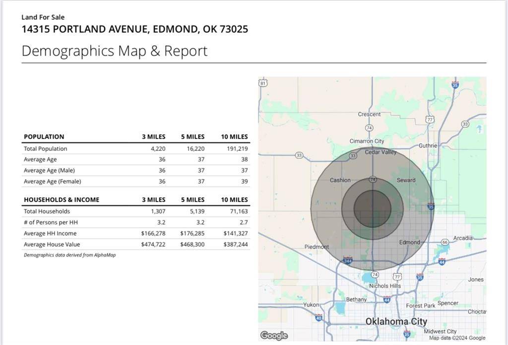 Edmond, OK 73025,14315 S Portland Avenue