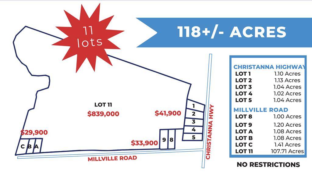 Lawrenceville, VA 23868,1.0 AC Millville Road
