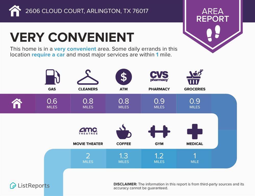 Arlington, TX 76017,2606 Cloud Court