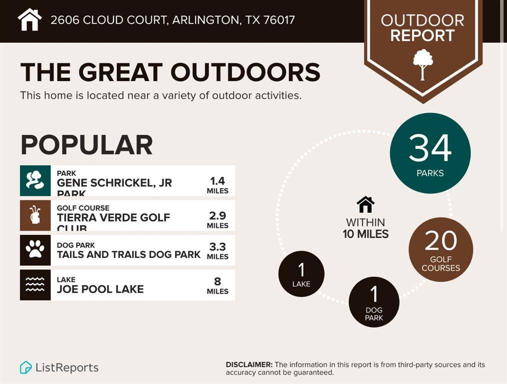 Arlington, TX 76017,2606 Cloud Court