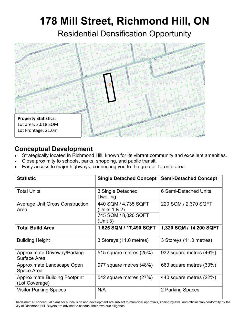 Richmond Hill, ON L4C 4B2,178 Mill ST