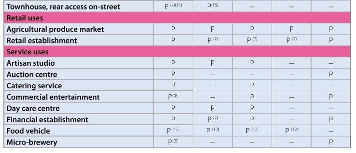 Guelph, ON N1H 3V3,166 Woolwich ST #Floor 2