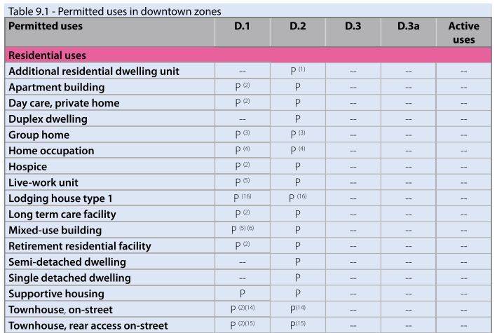 Guelph, ON N1H 3V3,166 Woolwich ST #Floor 2
