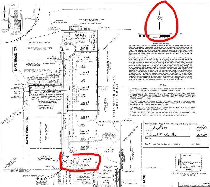 Keller, TX 76262,2001 Tranquil Court