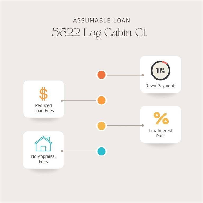 Midlothian, TX 76065,5622 Log Cabin Court