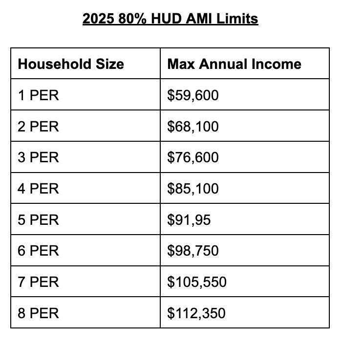 Grand Rapids, MI 49507,442 Adams ST SE