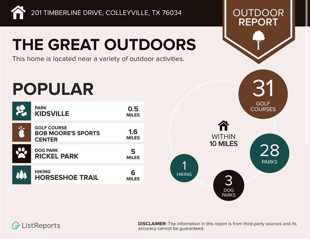 Colleyville, TX 76034,201 Timberline Drive
