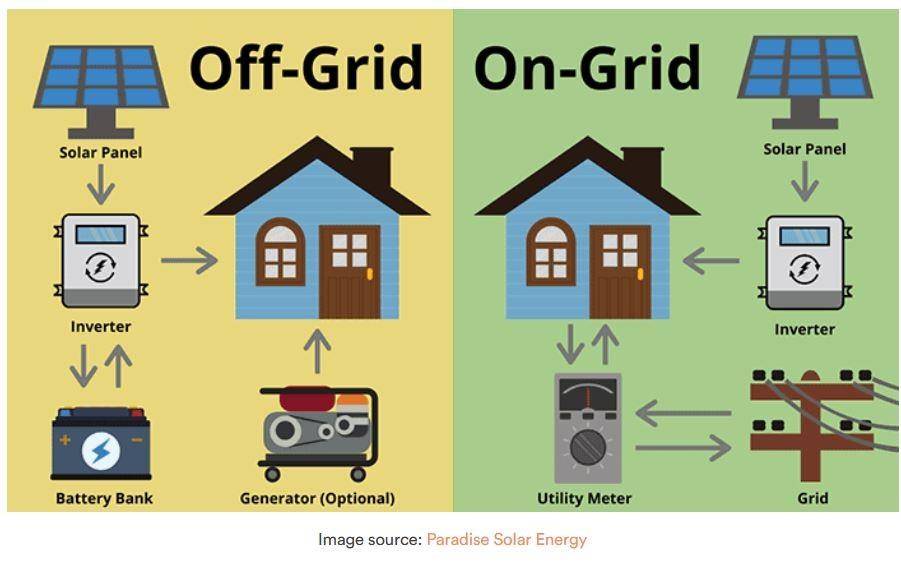 Farmersville, TX 75442,17454 County Road 663