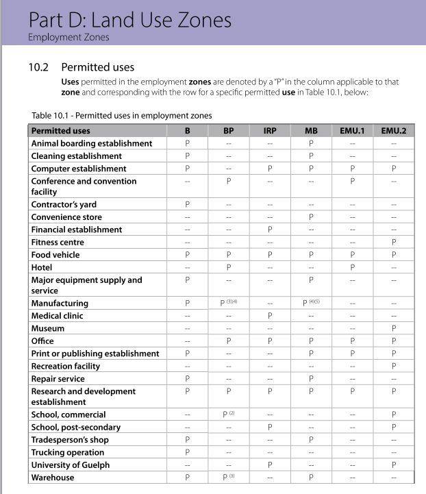 Guelph, ON N1H 1C1,152 Dawson RD
