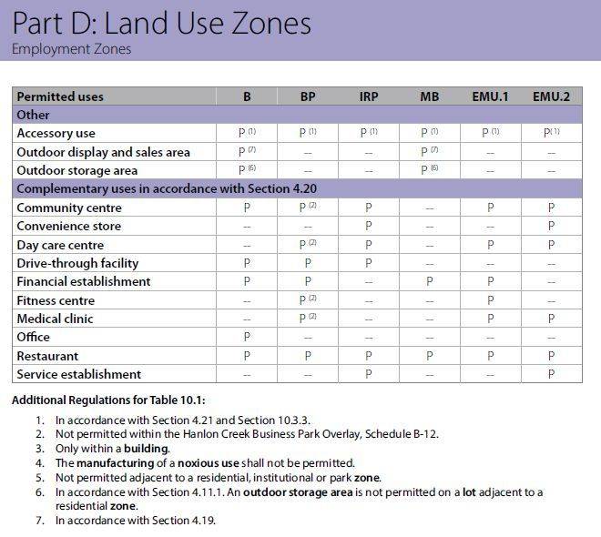 Guelph, ON N1H 1C1,152 Dawson RD