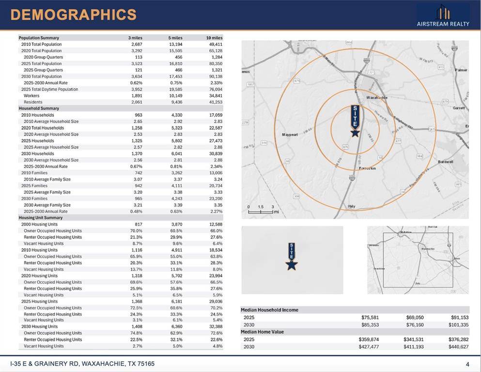 Waxahachie, TX 75167,TBD FM876