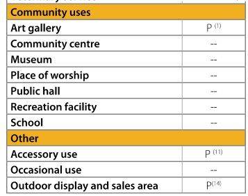 Guelph, ON N1E 5P8,141 Victoria RD S #4