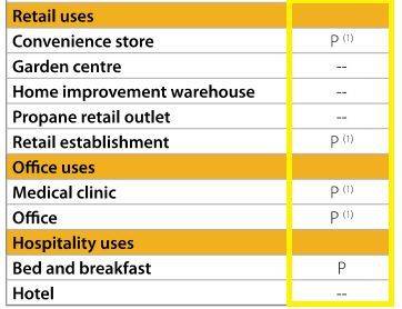 Guelph, ON N1E 5P8,141 Victoria RD S #4