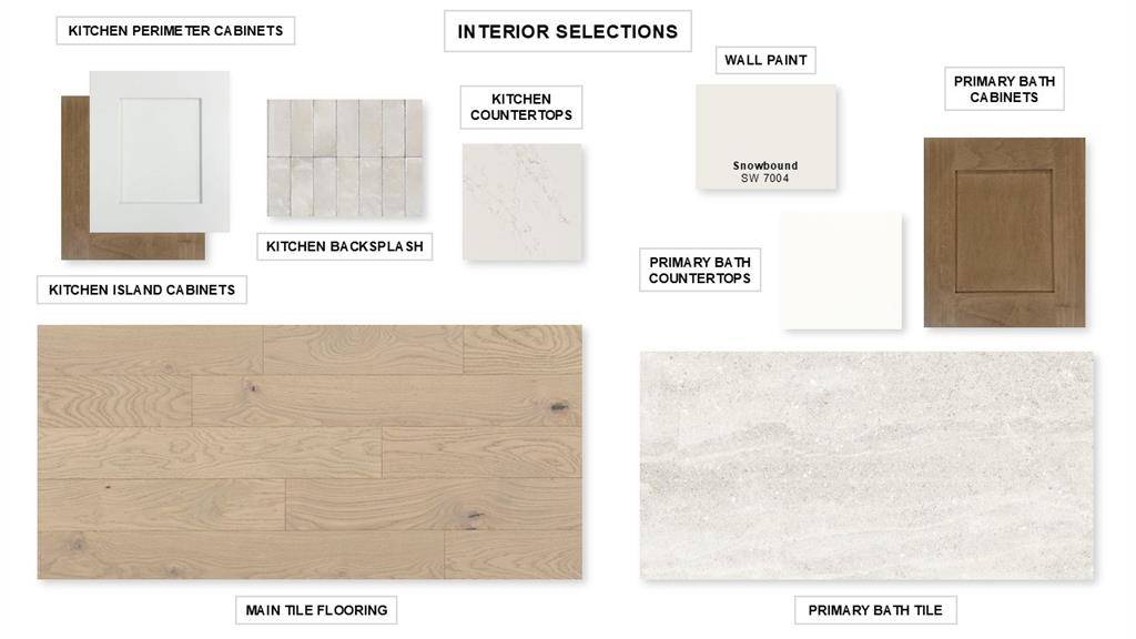 Fort Worth, TX 76126,10436 Gray Hills Drive