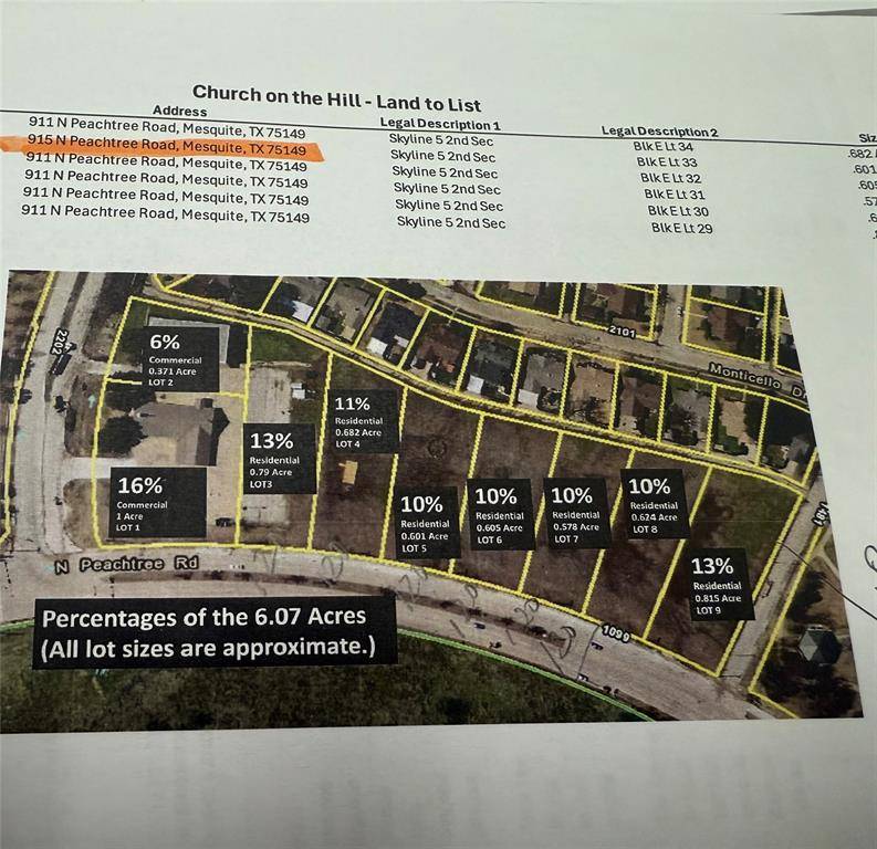 Mesquite, TX 75149,915 N Peachtree