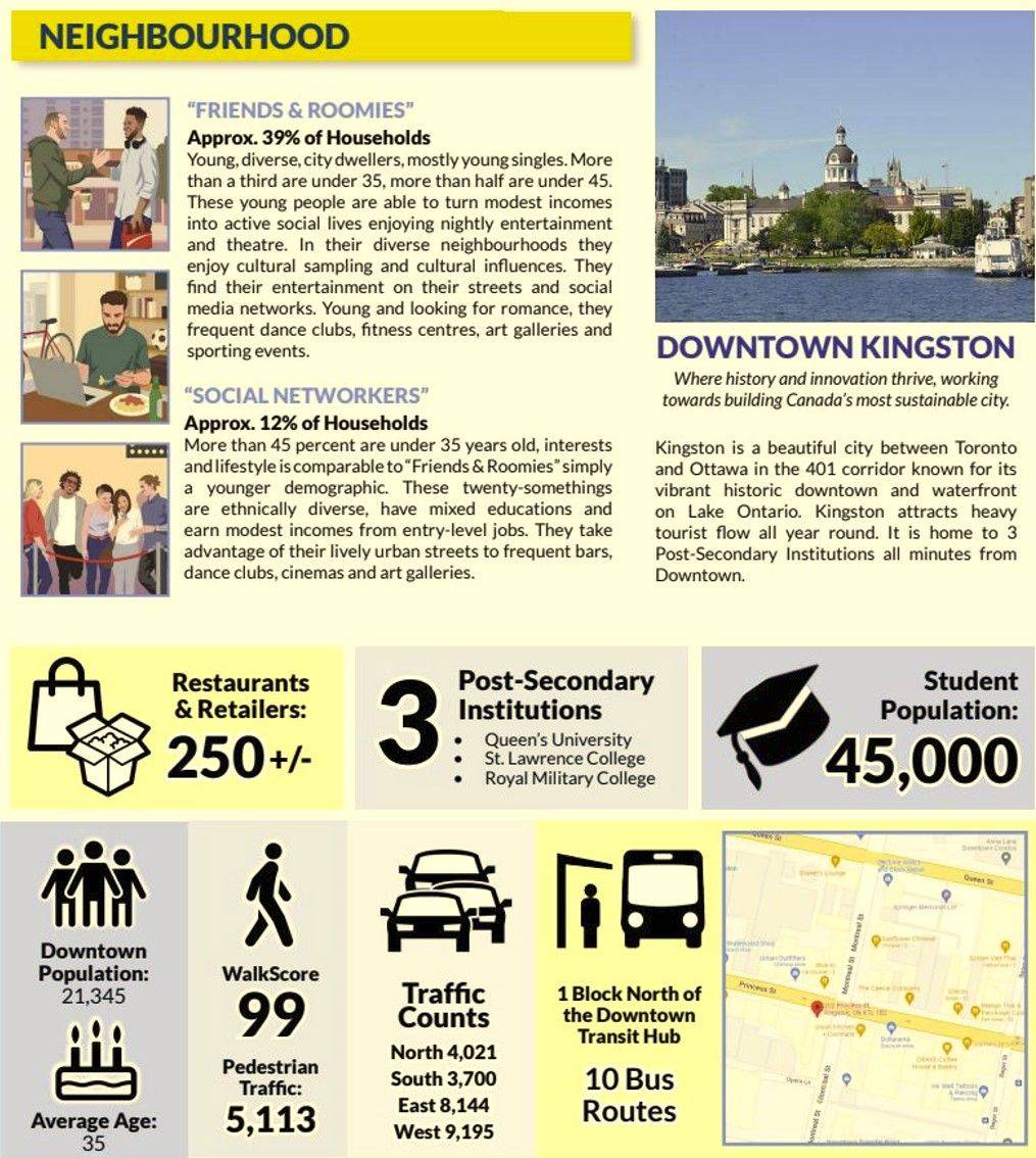 Kingston, ON K7L 3B1,285 King ST E