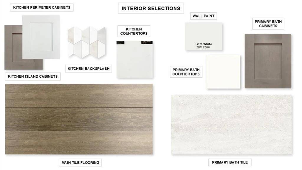 Fort Worth, TX 76126,5828 Megs Creek Road