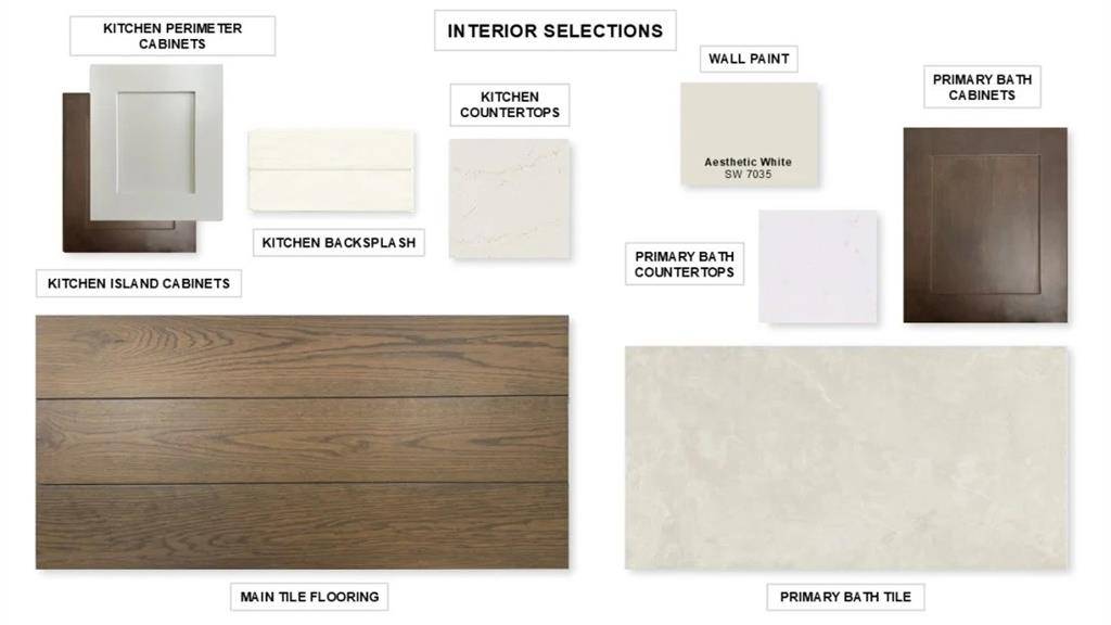 Celina, TX 75009,2832 Buckinghom Lane