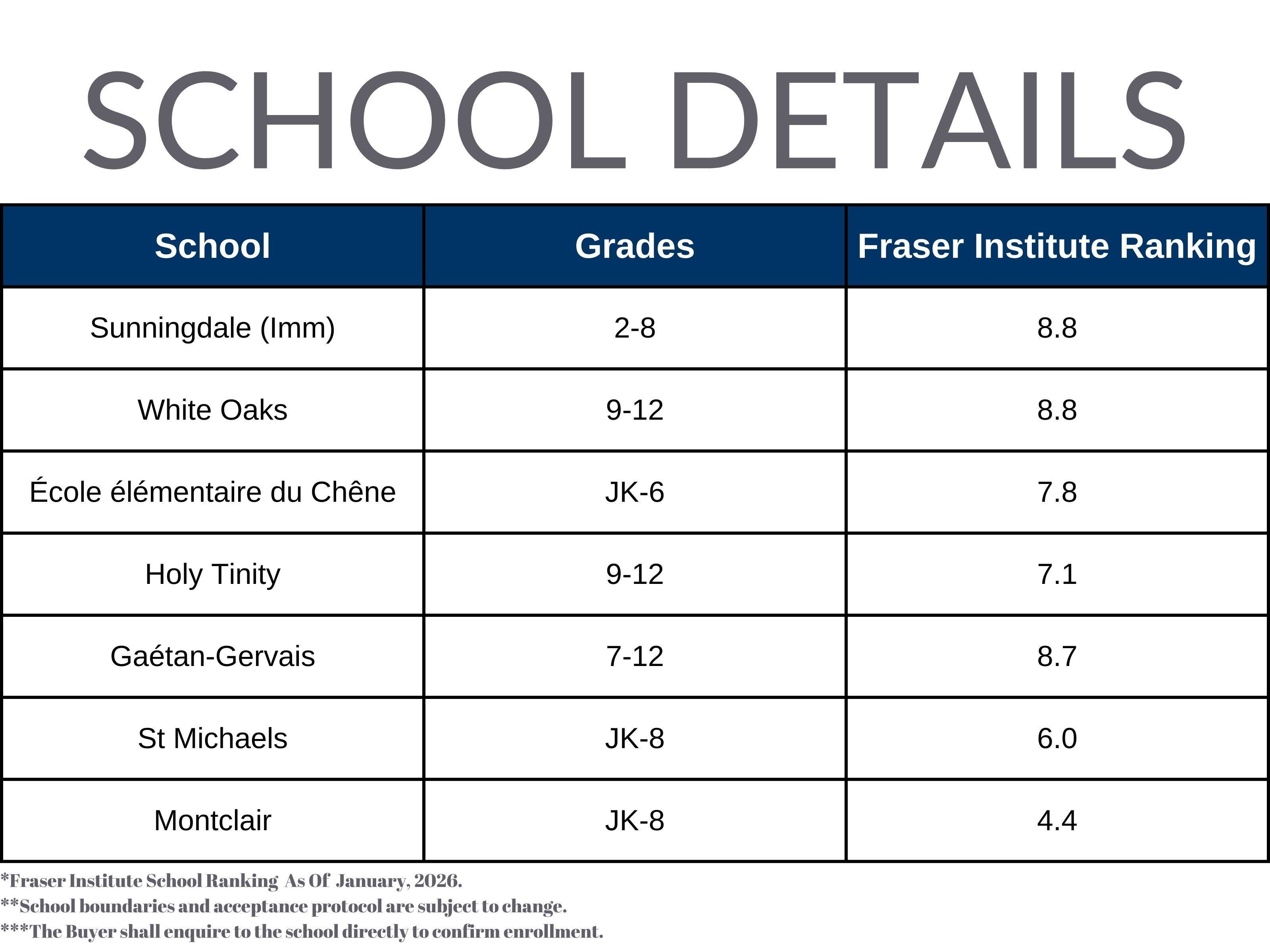 Oakville, ON L6H 1C1,73 Rayne AVE