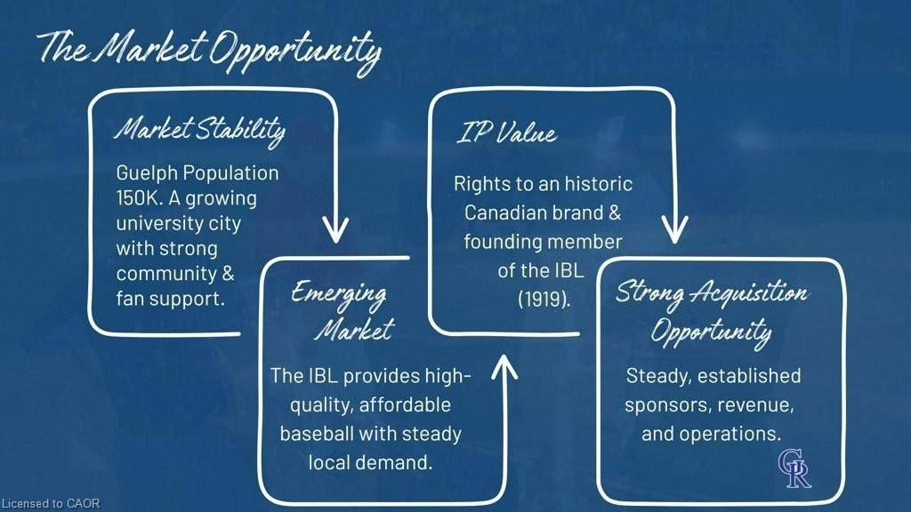 Guelph, ON N1H 4R5,70 Division ST