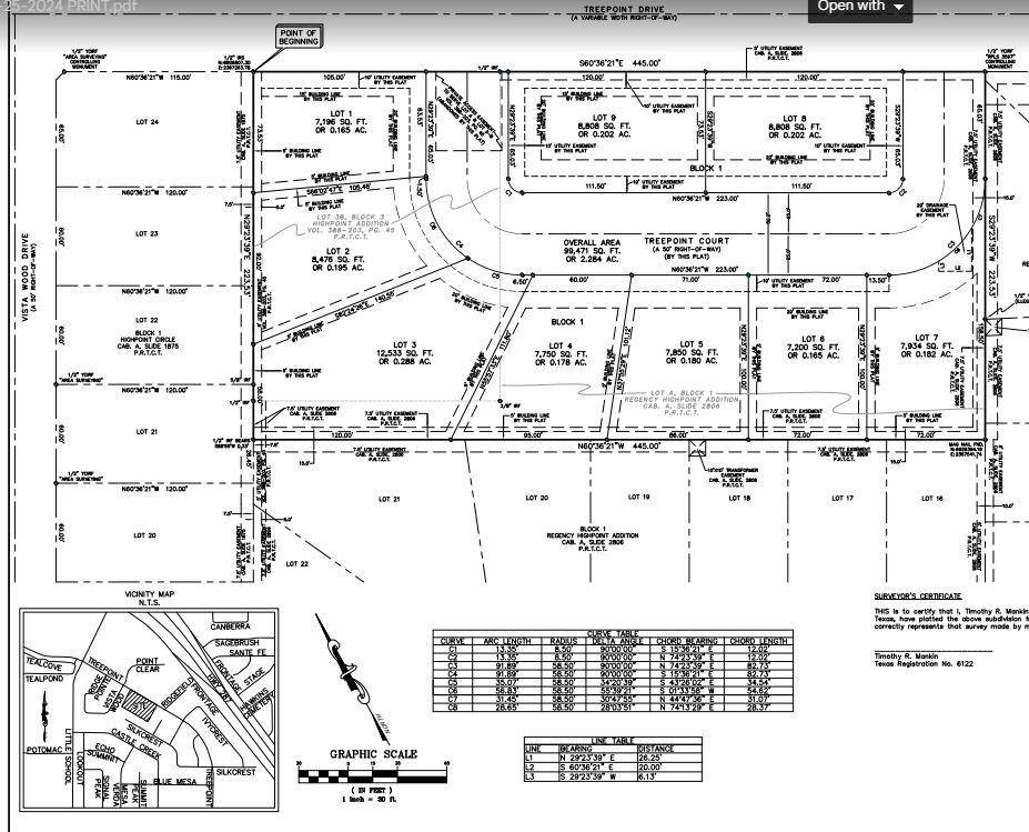 5148 Treepoint Drive, Arlington, TX 76017