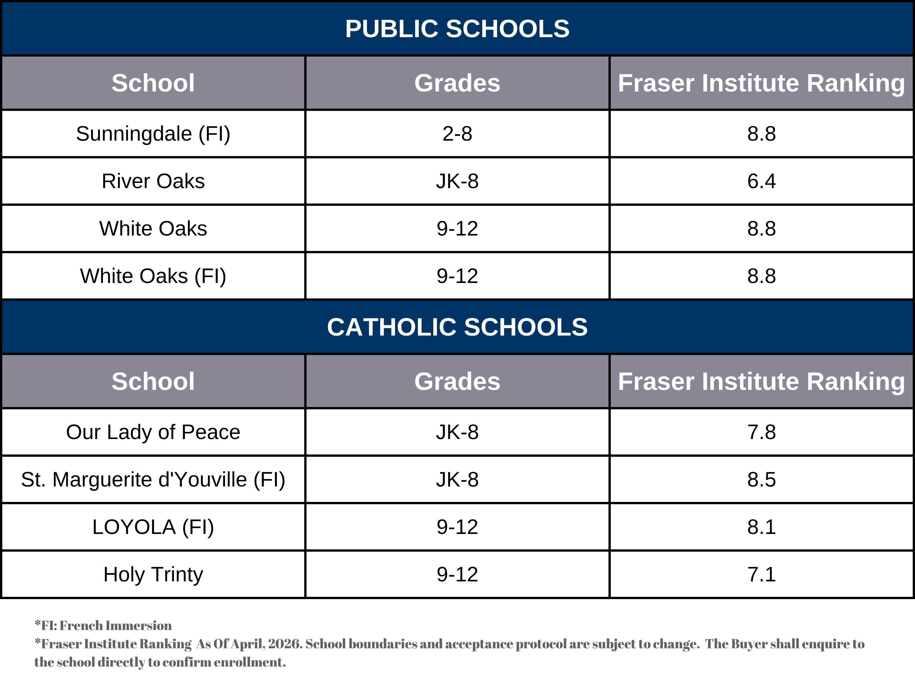 413 Levanna LN, Oakville, ON L6H 6B8