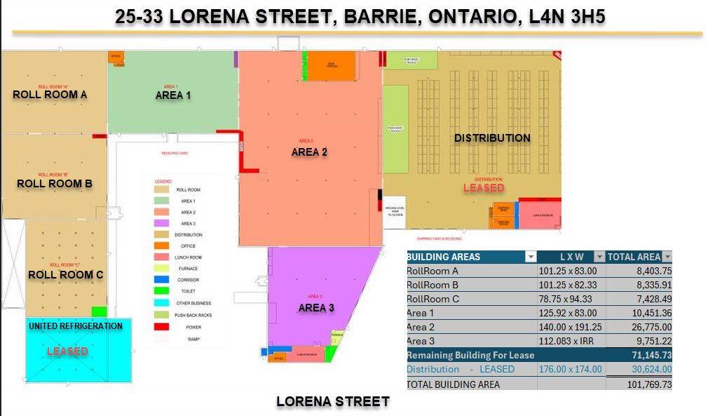 25 Lorena ST #Units A,B,C,1+, Barrie, ON L4N 3H5