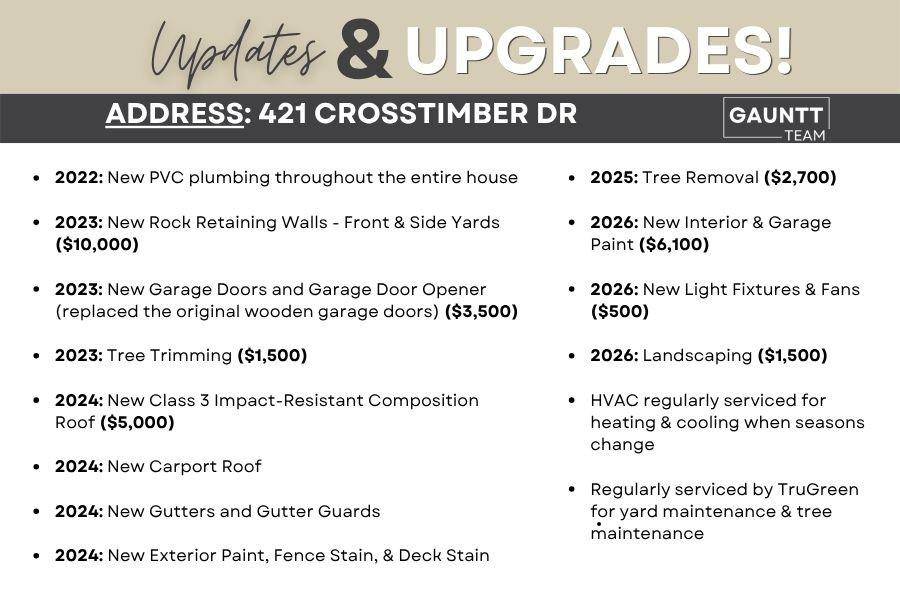 421 Crosstimber Drive, Hurst, TX 76053