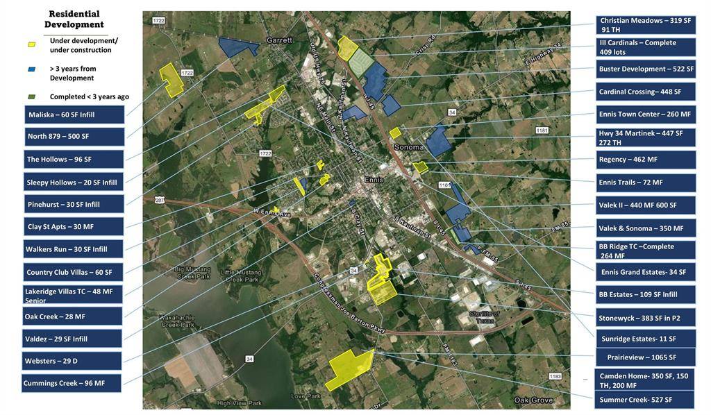 8.09-acre tract Tx-34 Avenue, Ennis, TX 75119
