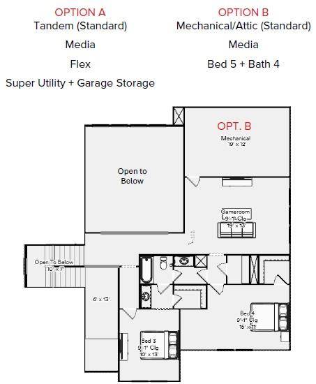 1609 Briscoe Drive, Benbrook, TX 76126