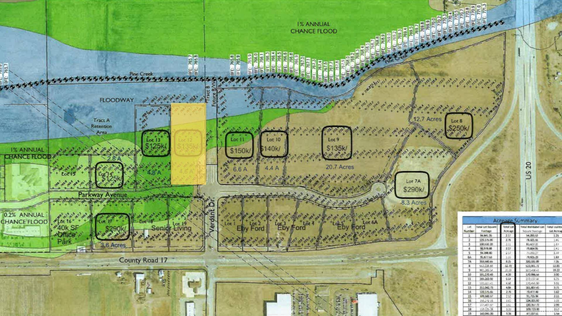 Lot 12 Parkway AVE, Elkhart, IN 46516
