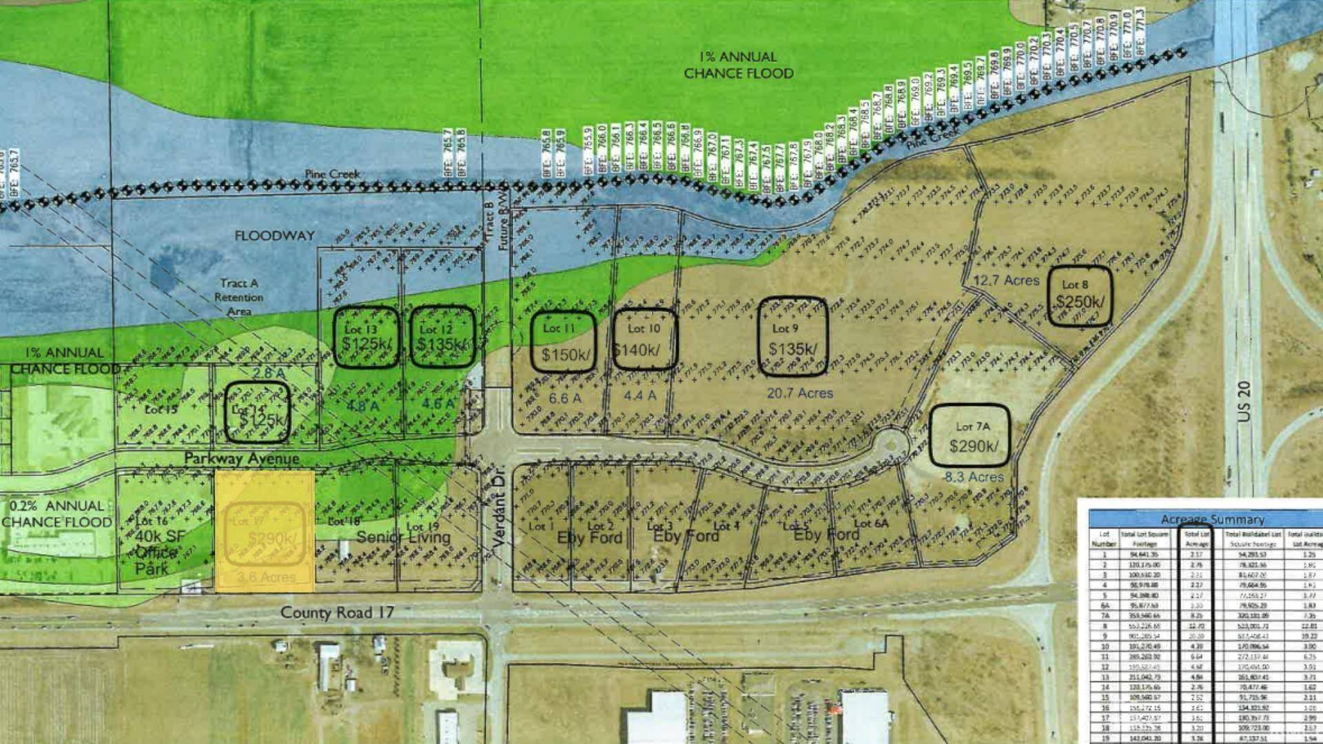 Lot 17 Parkway AVE, Elkhart, IN 46516