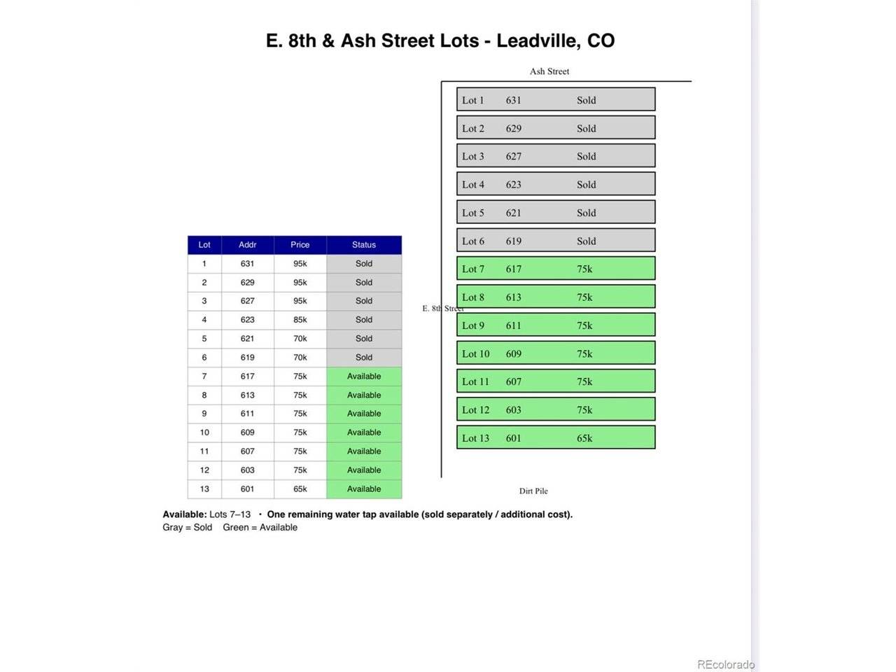 601 E 8th, Leadville, CO 80461