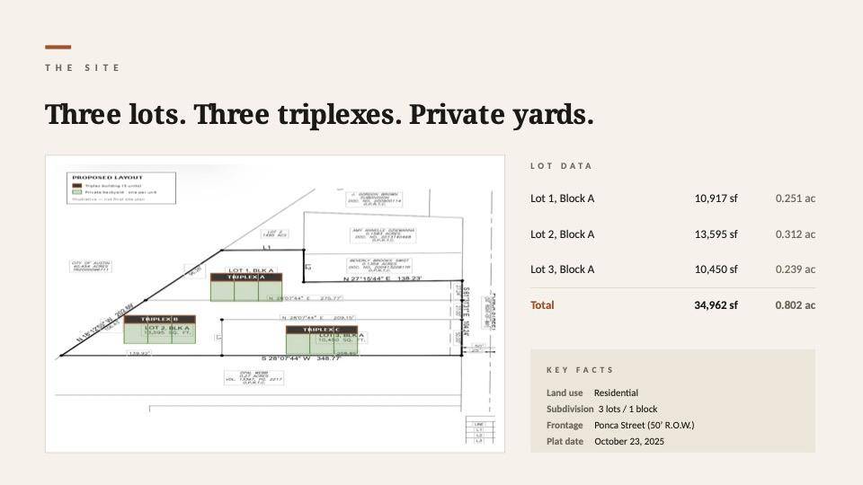 6011 Ponca ST, Austin, TX 78741