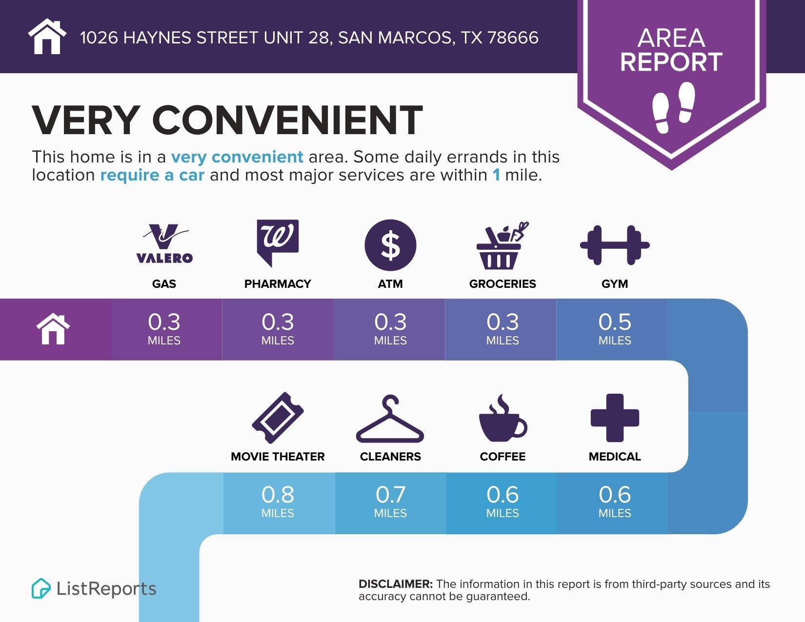 1026 Haynes ST #28, San Marcos, TX 78666
