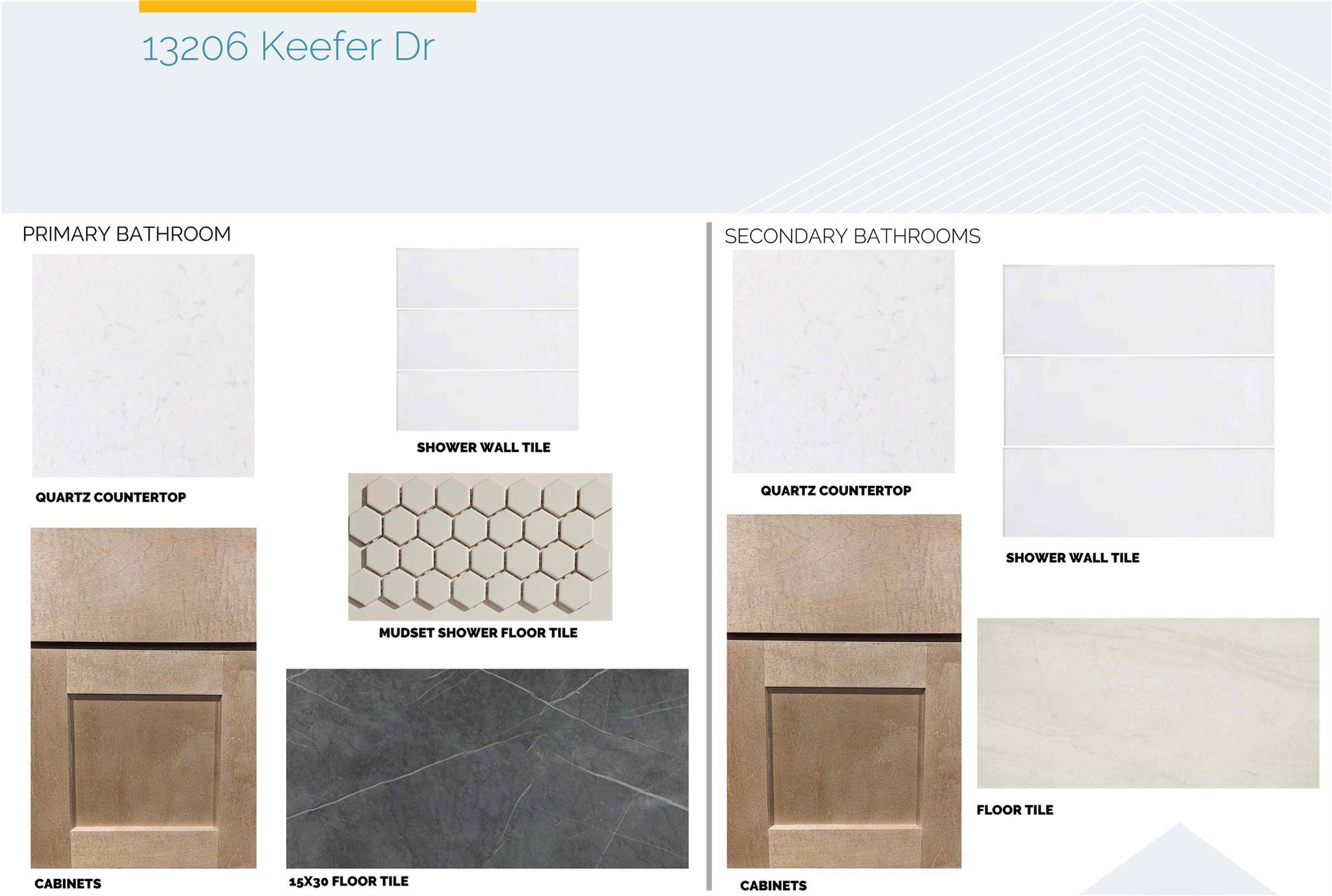 13206 Keefer DR, Austin, TX 78652