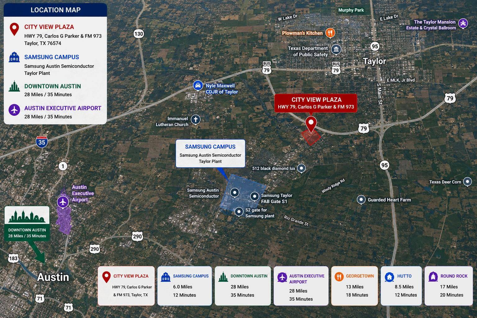 427 Loop HWY, Taylor, TX 76574