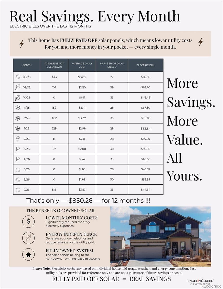 6678 Esmeralda DR, Castle Rock, CO 80108