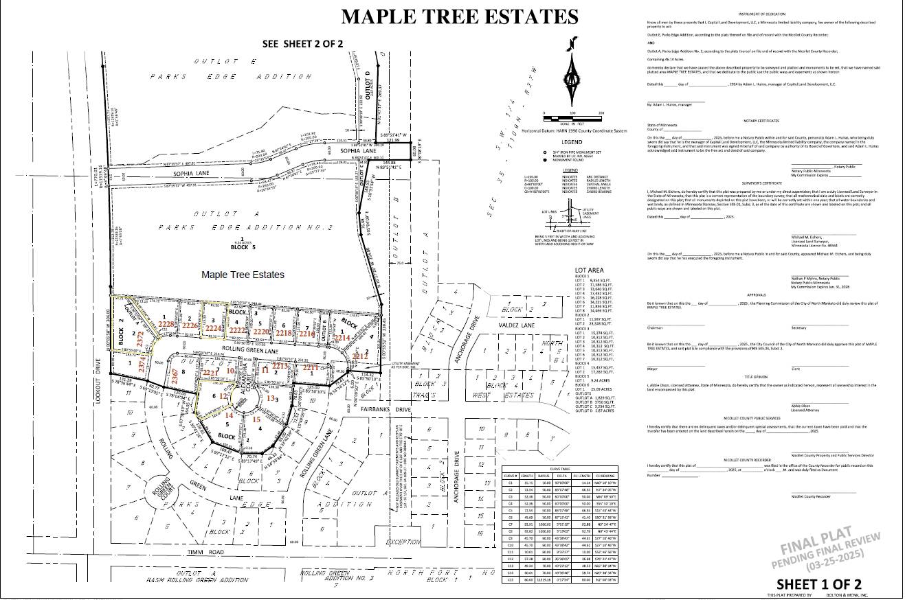 2372 Rolling Green LN, North Mankato, MN 56003