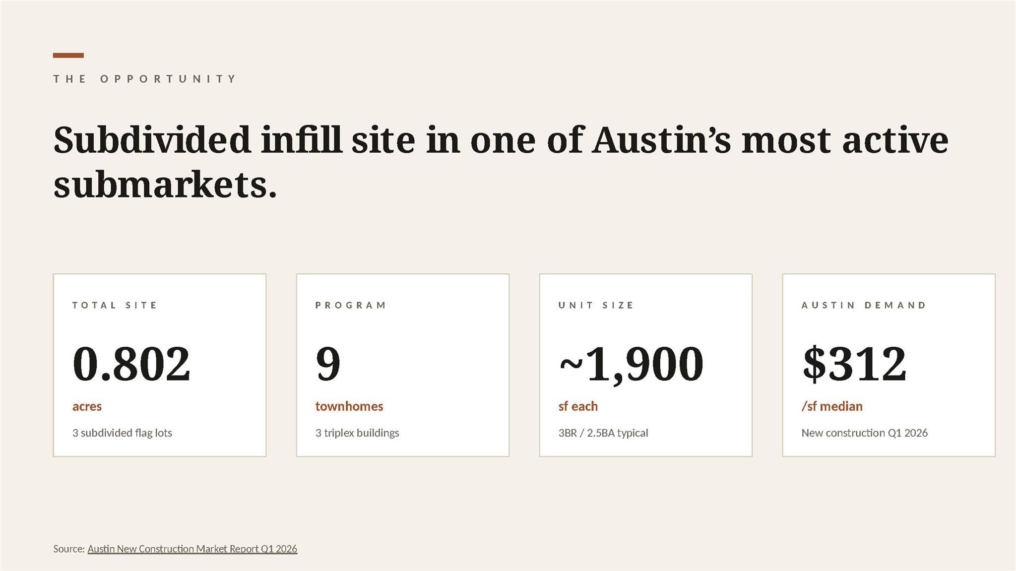 6011 Ponca ST, Austin, TX 78741
