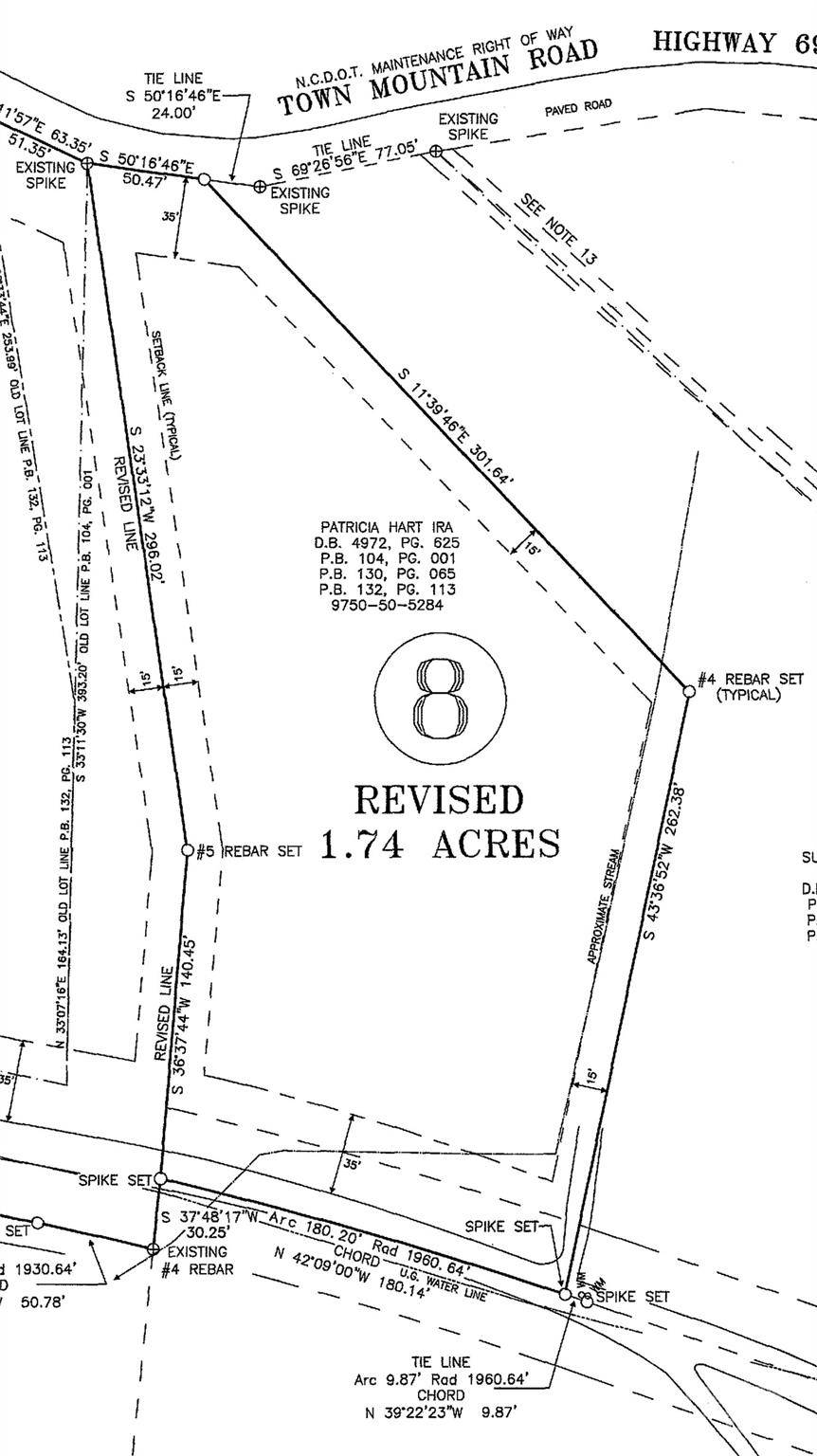 Lot 8 Town Mountain RD, Asheville, NC 28804