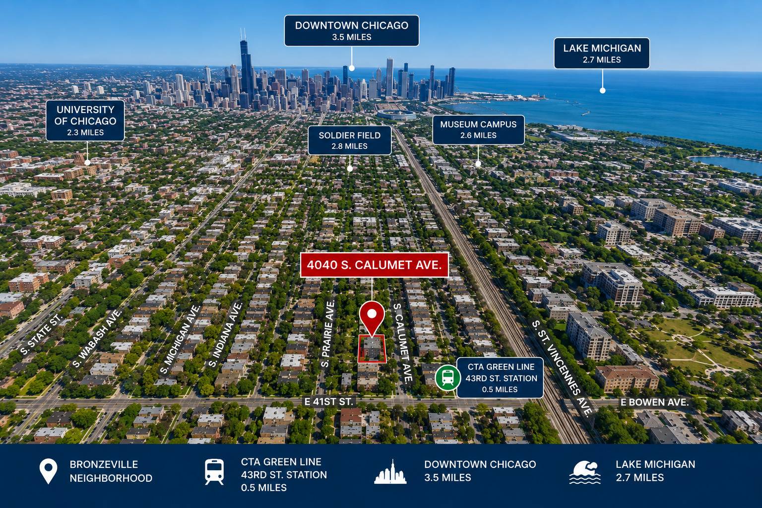 4040 S Calumet AVE, Chicago, IL 60653