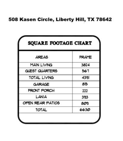 508 Kasen CIR, Liberty Hill, TX 78642