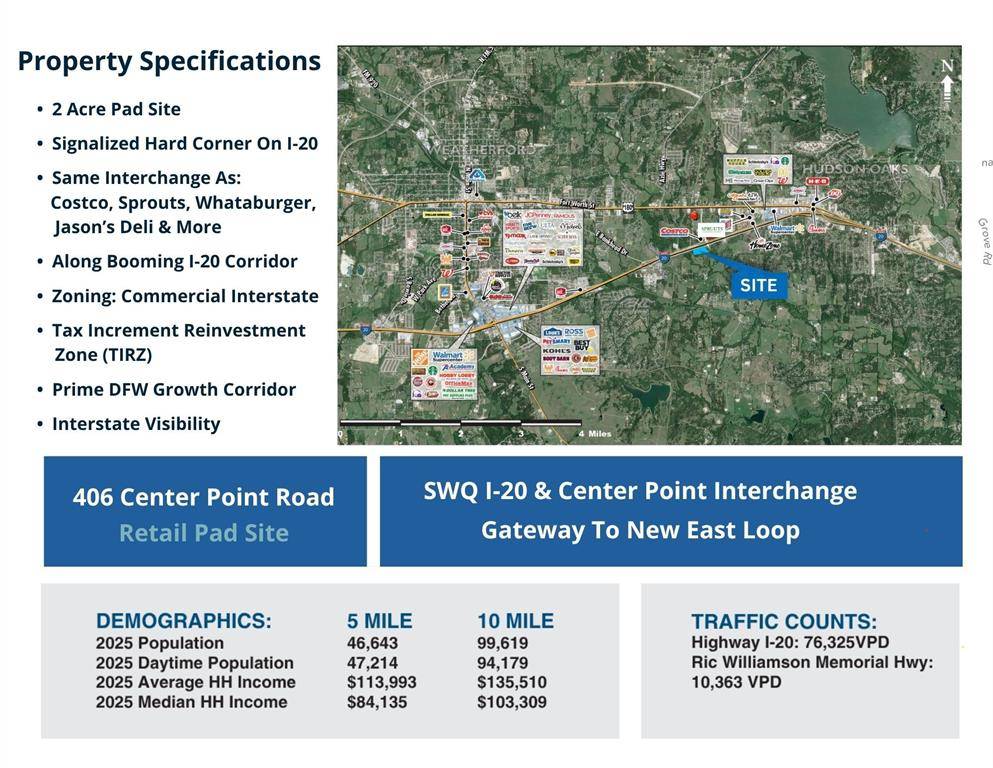 406 Center Point Road, Weatherford, TX 76087