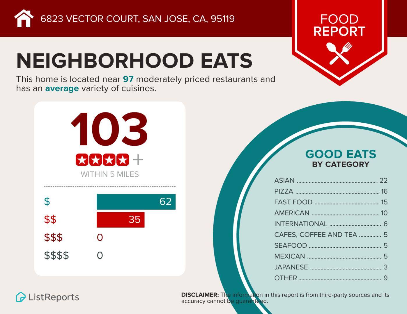 San Jose, CA 95119,6823 Vector CT