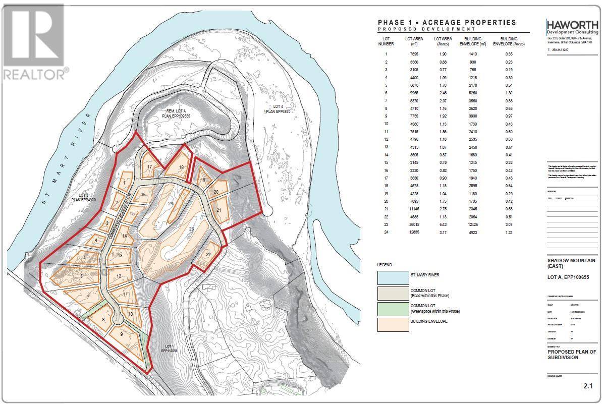 Cranbrook, BC V1C0C2,6145 Parnaby Road (Lot A9)