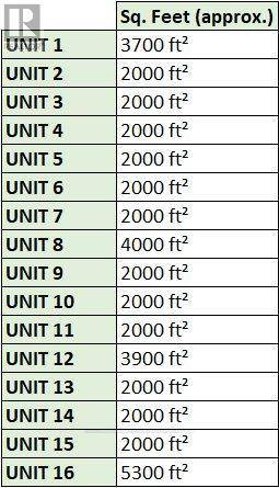 Kawartha Lakes (lindsay), ON K9V5K7,203 St David ST #Unit 1