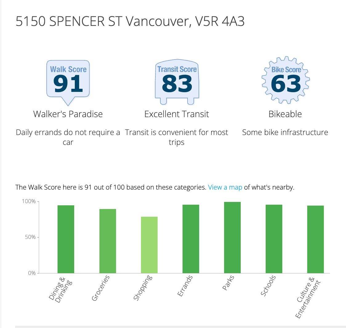 Vancouver, BC V5R 4A3,5150 SPENCER ST